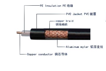 SYV75-5rSYV75-5ҎSYV75-5aS