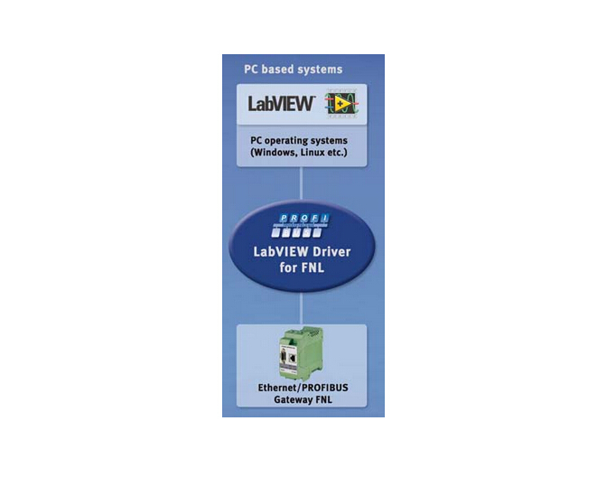 LabVIEW™ FNL
