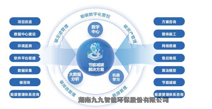  žƭh(hun)̼ܿϵy(tng)