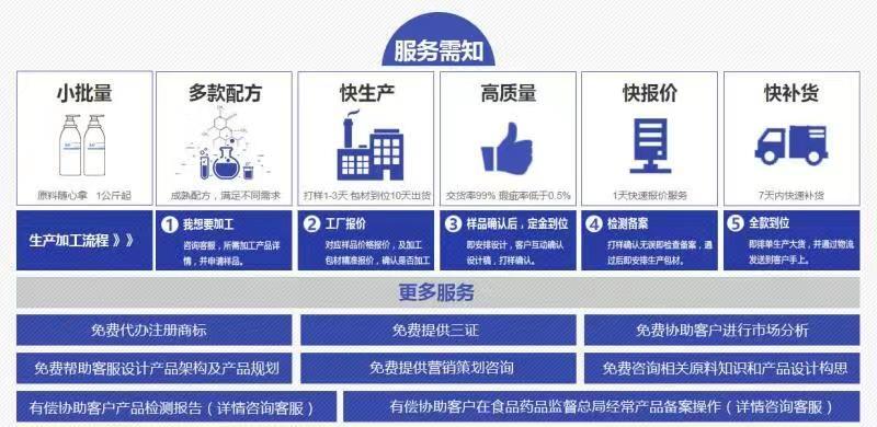 VVƼ޹˾(һվʽyƷOEMӹչ