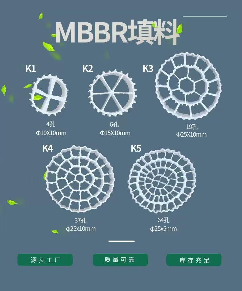 MBBRˮ̎ĤK1K2K3~ˮ^V