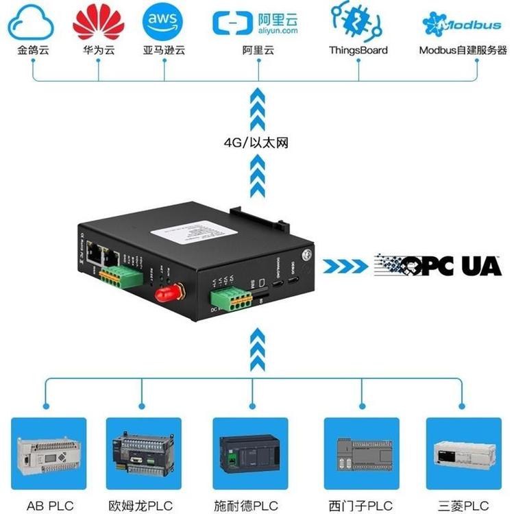 TPLCɼ4GWP^nBL102֧hd