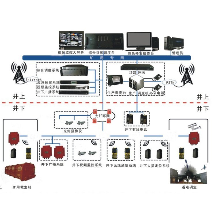 Vý̖ͨϵy߉݋©йͨӍϵy