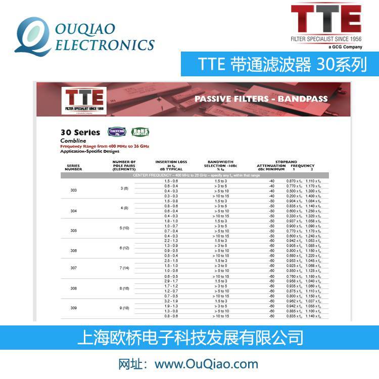 TTE30315PKBKCKGQKTϵЎͨVTTEƷƎͨ