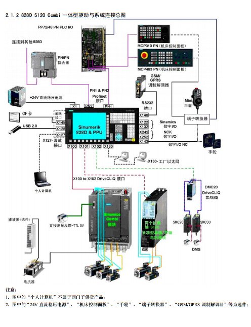 Tܛ׃lPLCģK6SL3120-1TE13-0AB03AȫƷ