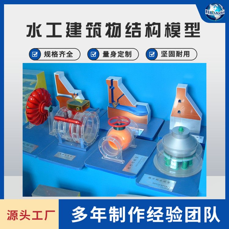 ˮYģͶƿʽQʽMʽ]ʽMˮģչʾ