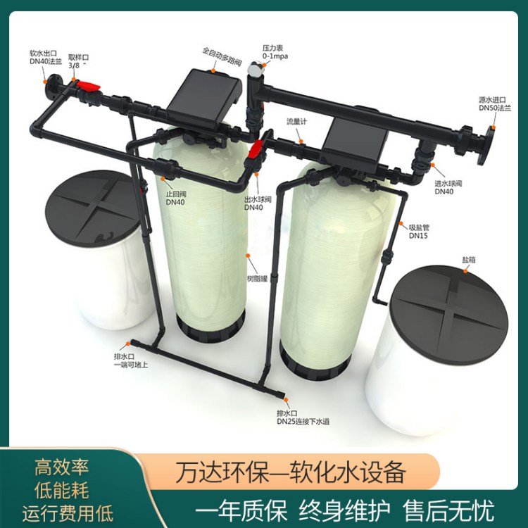 f_h(hun)I(y)ܛˮOܛˮOԴ^Sǰ500]ISOJC