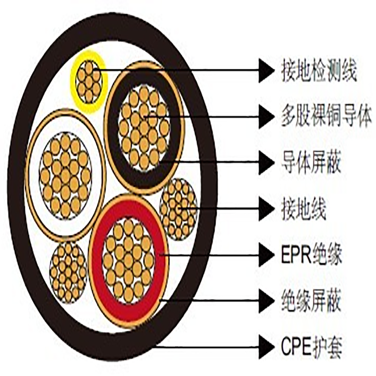 TypeMP-GCоúVԴ|CPEo15kV