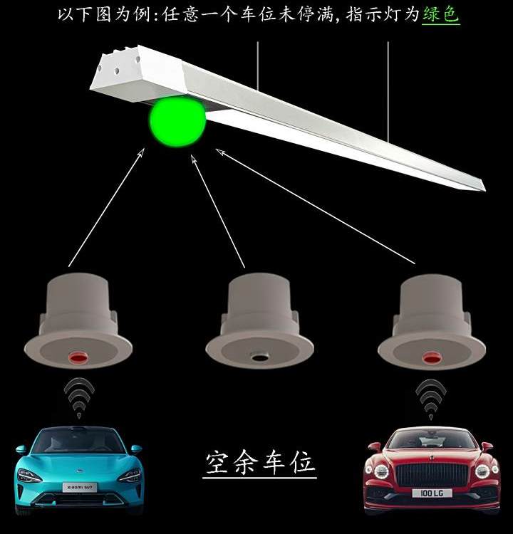 ͣ܇λ̽ytGָʾ̳tԺͣ܇ú