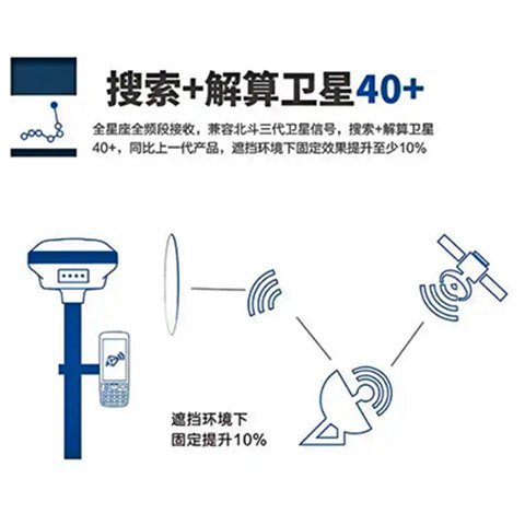 rtk-ݱ-׿10ϵy-CADDDID