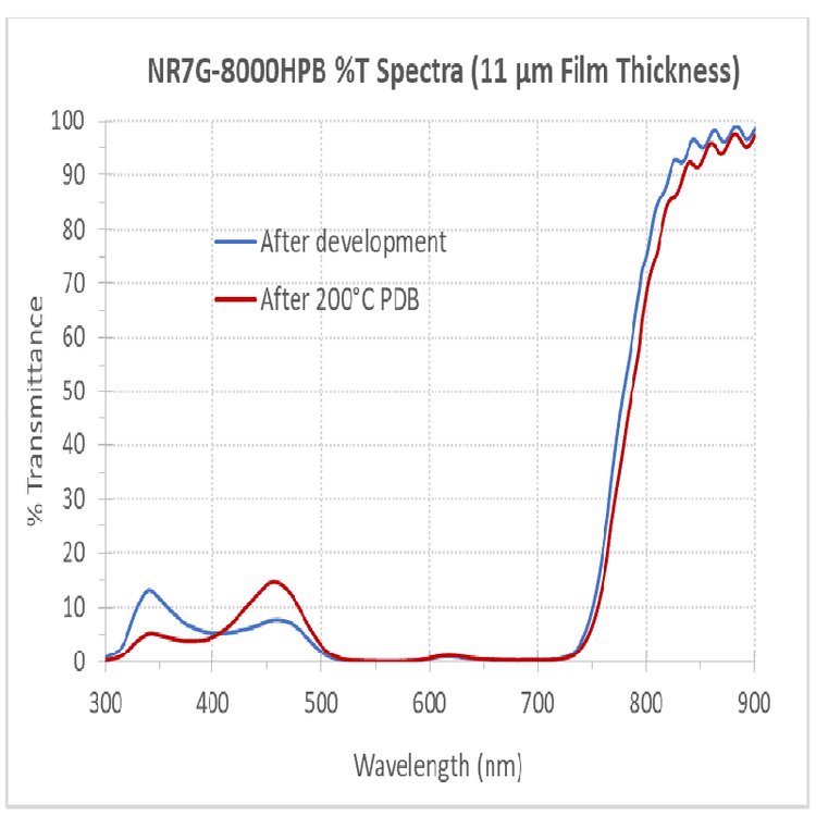 FuturrexԹzPR1-1000A1