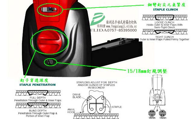 (dng)ʽC(j)/ڴᔙC(j)