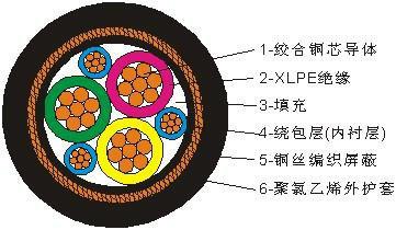 ɽʡ̫ԭBPYJVPX12R-T׃l|S