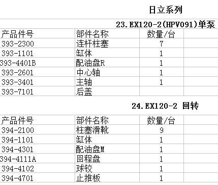 (yng)EX120-2(HPV091)Һ