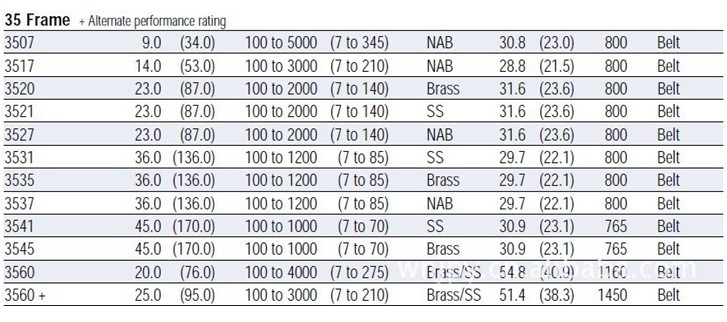 ؈CATPUMP3541 ˮs| I