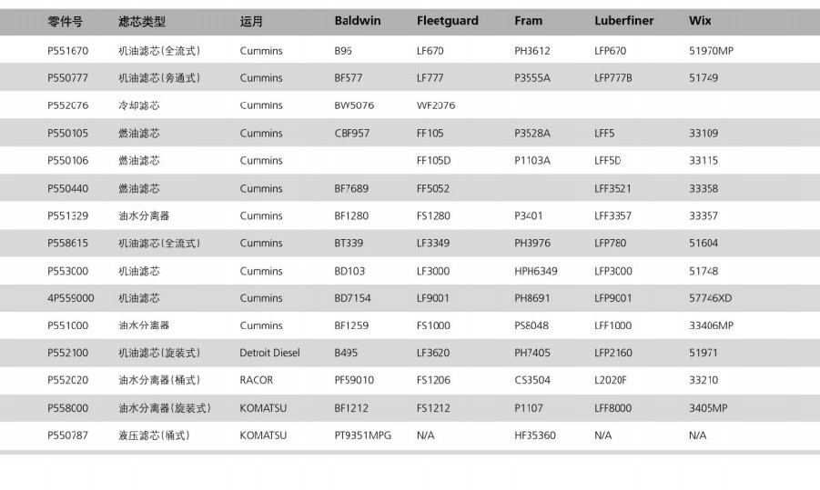 DonaldsonƼ{ɭVо P181042 I