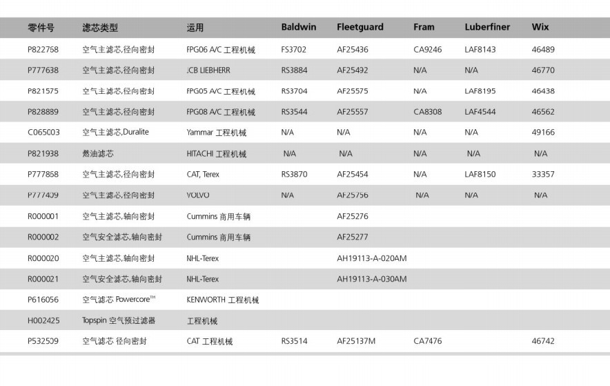 DonaldsonƼ{ɭVо P128408 I(y)(yng)