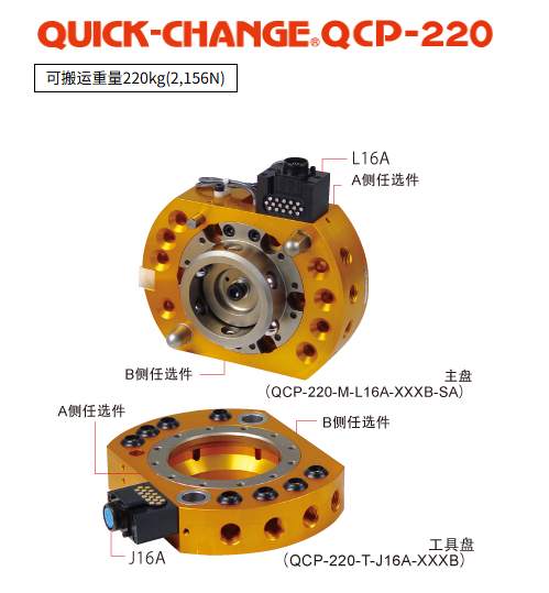 BL AUTOTEC ؐ· DQ QCP-220