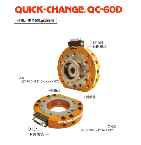 BL AUTOTEC ؐ· DQ QC-60D