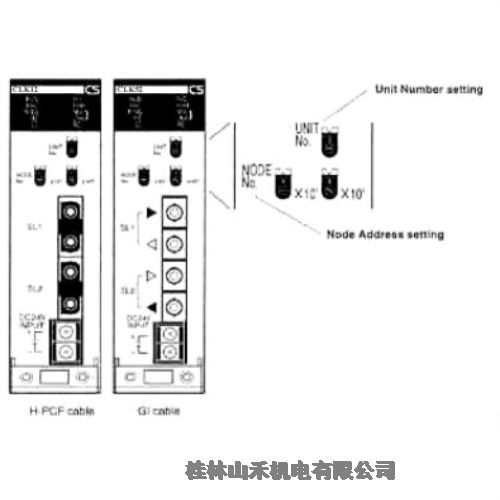 (yu)ݹ(yng)ձOMRONWķƆԪCS1W-CLK21
