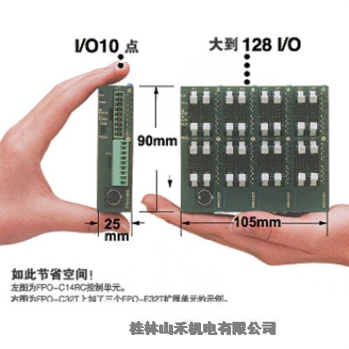 ݹձPanasonic¿ɾ̿FP0ϵ