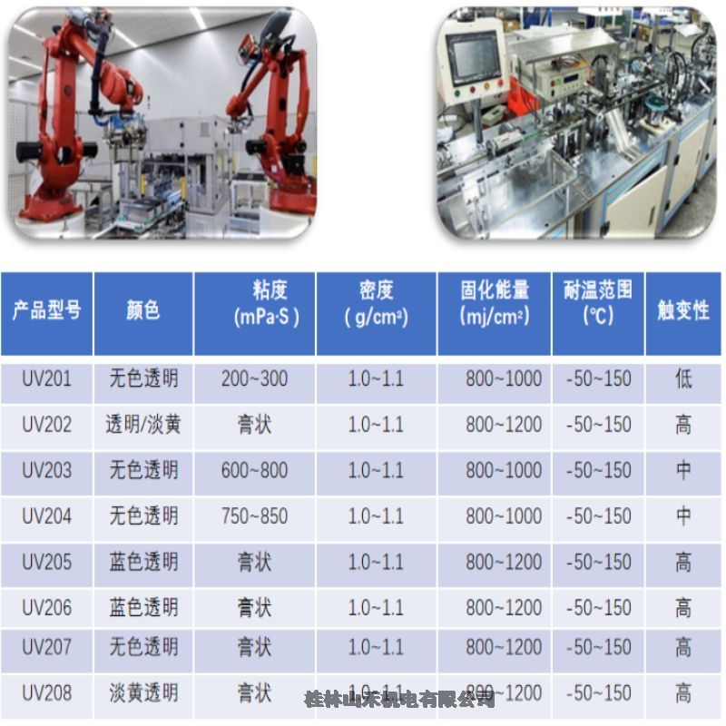 F؛|̻zUV206 UV207 UV208