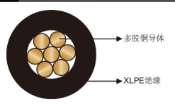 FAA L-824 Type C 600V C|