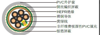 FG7OHH2R yΣ~z| 0.6/1KV