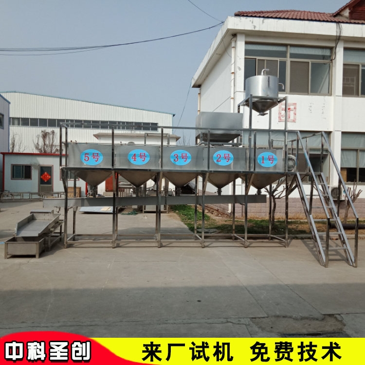 SֱNݶa(chn) ƷS?ȫԄϴݶϵy(tng) xƷCе