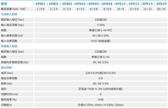 |ʿ_(d)UPSgԴ2KVA2023Ѹr(ji)һ[