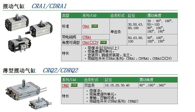 CDRA1FS80-90Cوr