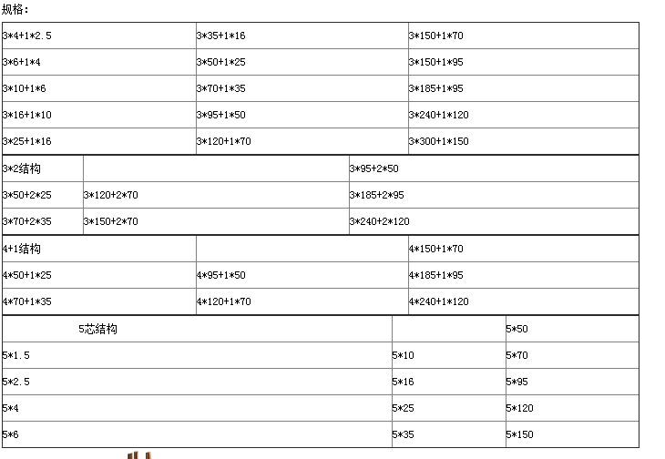 ɽYCYM 2X2X0.8  EIB|